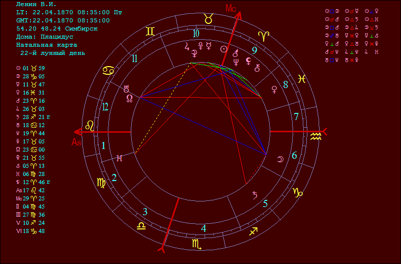 Описание изображения